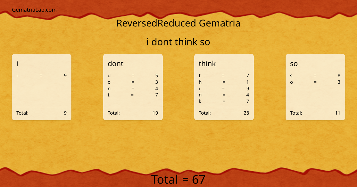 i dont think so in reversedReduced Gematria